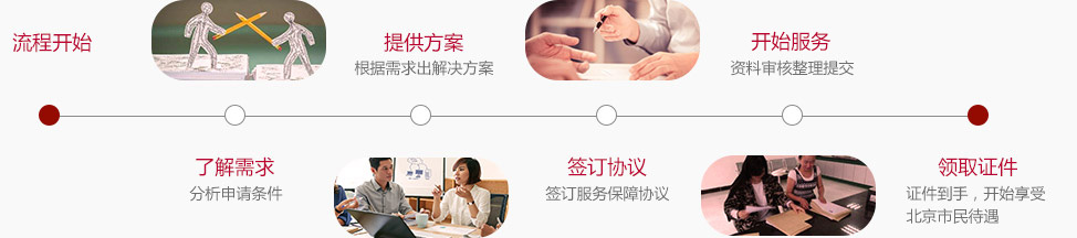 ������ס֤����������